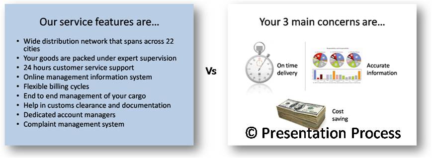 Cluttered vs a clear slide Image