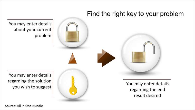 Problem Solution Template for Trainers