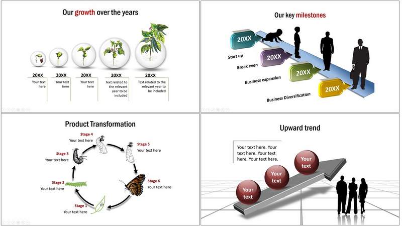 Visualize growth templates