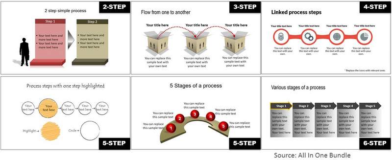 PowerPoint Linear Process Diagrams for Trainers