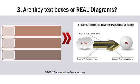 Diagram Templates with Concepts