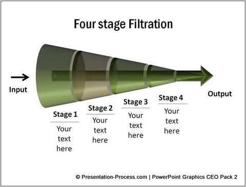 cone-showing-filtration-powerpoint-ceo-pack2 Filtration Process Cone Diagram from CEO Pack 2