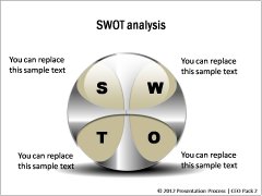 SWOT Analysis Templates