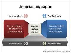 Simple Butterfly Diagrams