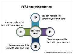 PEST Analysis Models
