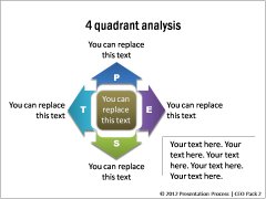 4 Quadrant Analysis 
