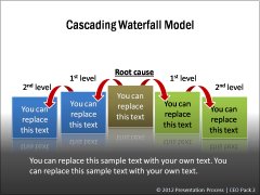 Cascading Waterfall Model