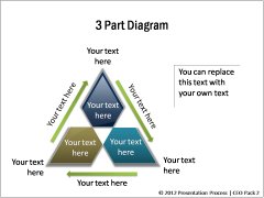 3 Part Diagram