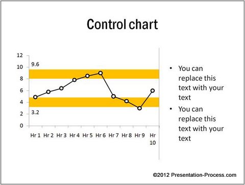 Control Chart Combination