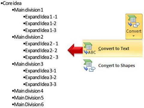 SmartArt Hierarchy Convert to Text