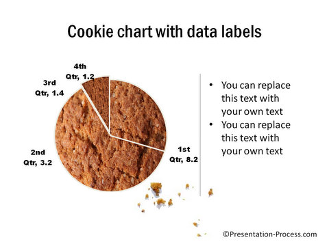 Pie Chart That Looks Like A Pie