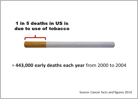 Visual Presentation of Tobacco Correct