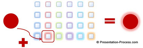 Glow for visual Signal Diagram