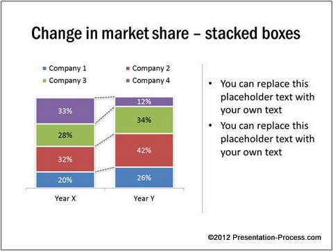 Market Share Chart