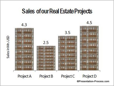 creative Column Chart