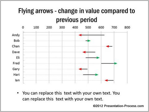 Comparisons with PowerPoint Charts