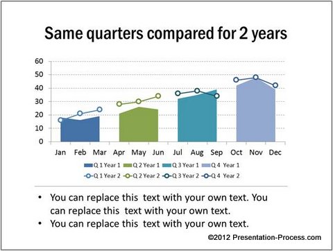 Yoy Comparison Chart