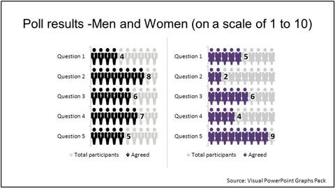 creative-powerpoint-chart-poll