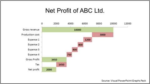 creative-powerpoint-chart-waterfall