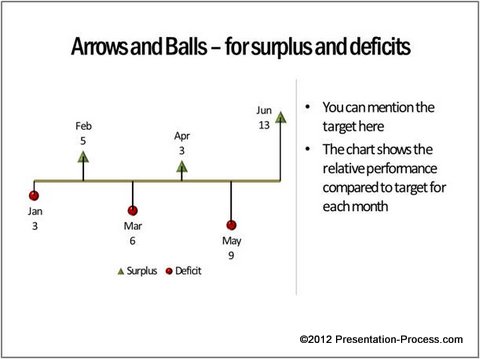 Creative Surplus Deficit Chart