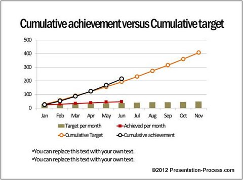 Cumulative Project Management Chart