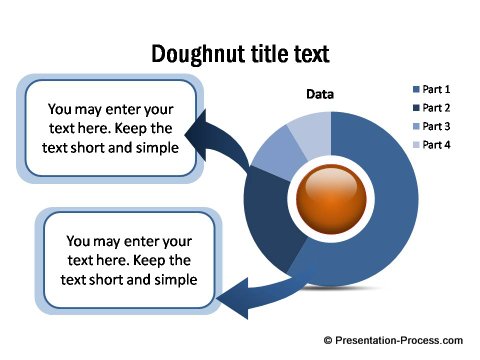 Curved arrow highlighting doughnut chart