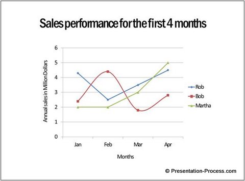 Drawing A Line Graph Ks2 Ppt - Infoupdate.org