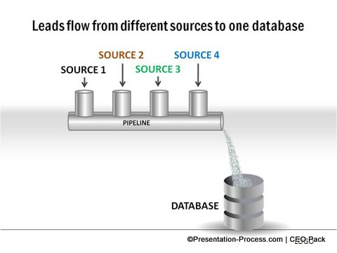 PowerPoint Cylinder Pipeline from CEO Pack