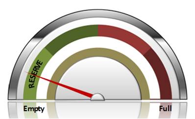 Dashboard Donut Chart