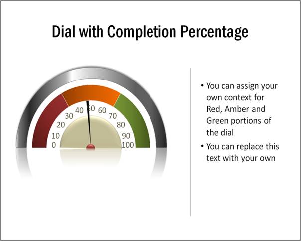 Dashbaord Chart Showing Completio