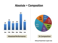 Absolute Performance and Composition in Dashboard