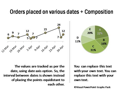 Orders Placed on Various Dates and Composition of Orders