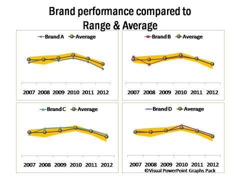 Brand Performance Compared to Range and Average