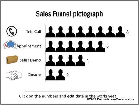 Pictograph Showing Sales Funne