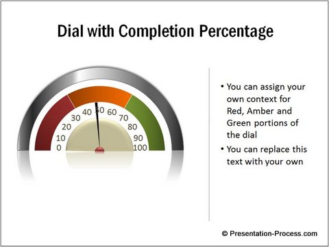 Data Driven Speedometer from Graphs Pack