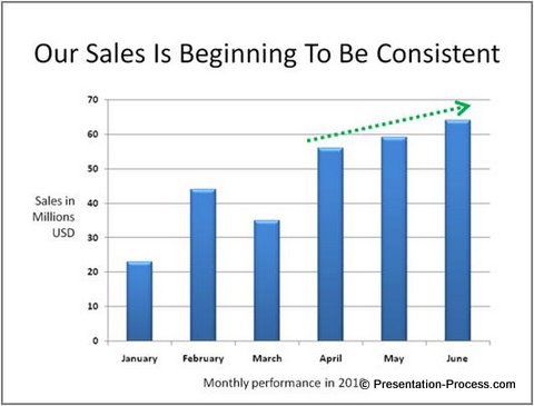 Data in Presentations with Clarity