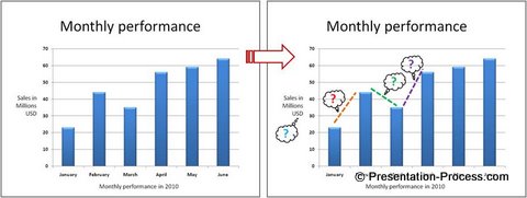 Presentation of data before and After