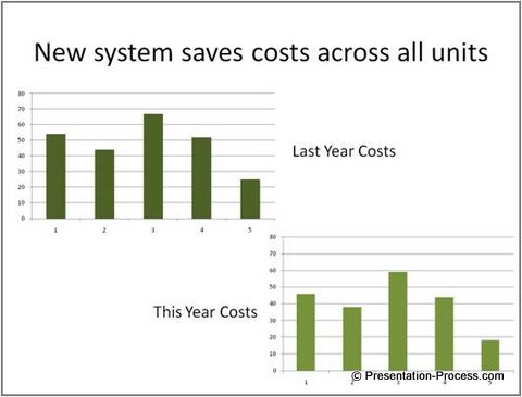 Data in Presentation Unclear