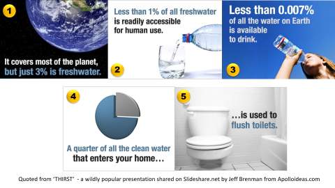 data-presentatation-thirst-example