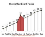 data-presentation-idea-event-line-graph