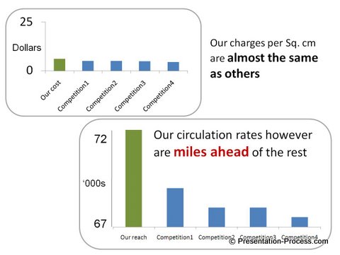 Data Presentation Lies Comparison