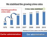 data-presentation-lies-small