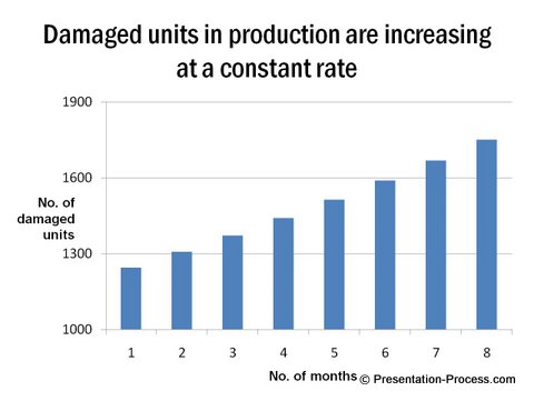 Data Presentation Lies Standalone