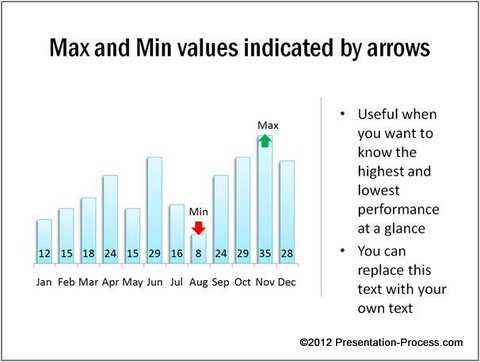 Data Presentation min max value