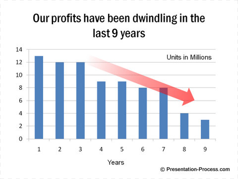 Data Presentation Truth about Growth