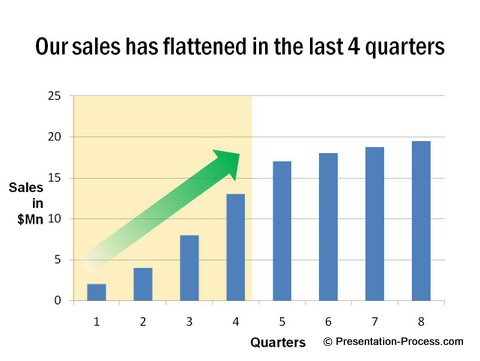 Data Presentation Truth in Sales