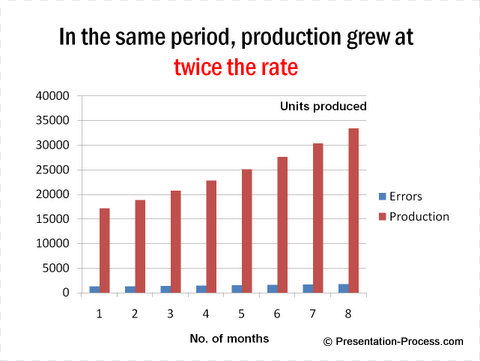 Data Presentation truth with comparison