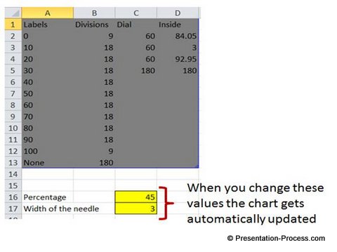 data-speedometer-edit Edit the Data driven Speedometer