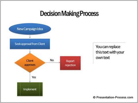 Smart Chart Example