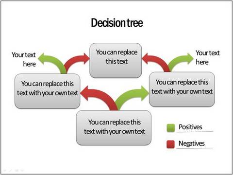 decision matrix with block arrows